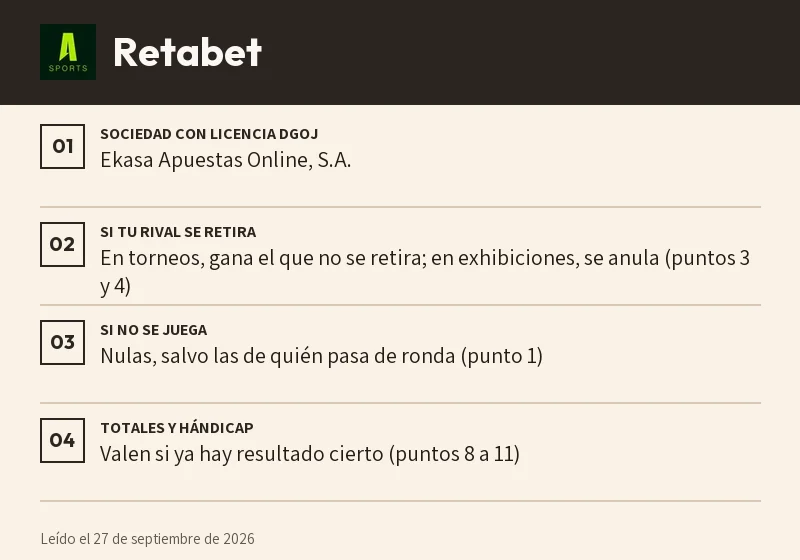 Ficha de Retabet: retirada, partido no jugado y sets